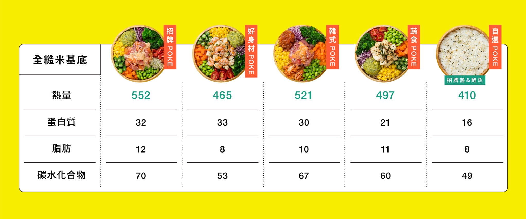 HALOA POKE 夏威夷拌飯
