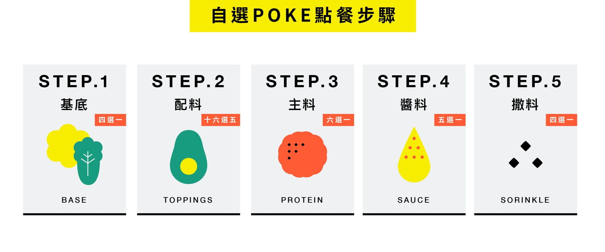 HALOA POKE 夏威夷拌飯